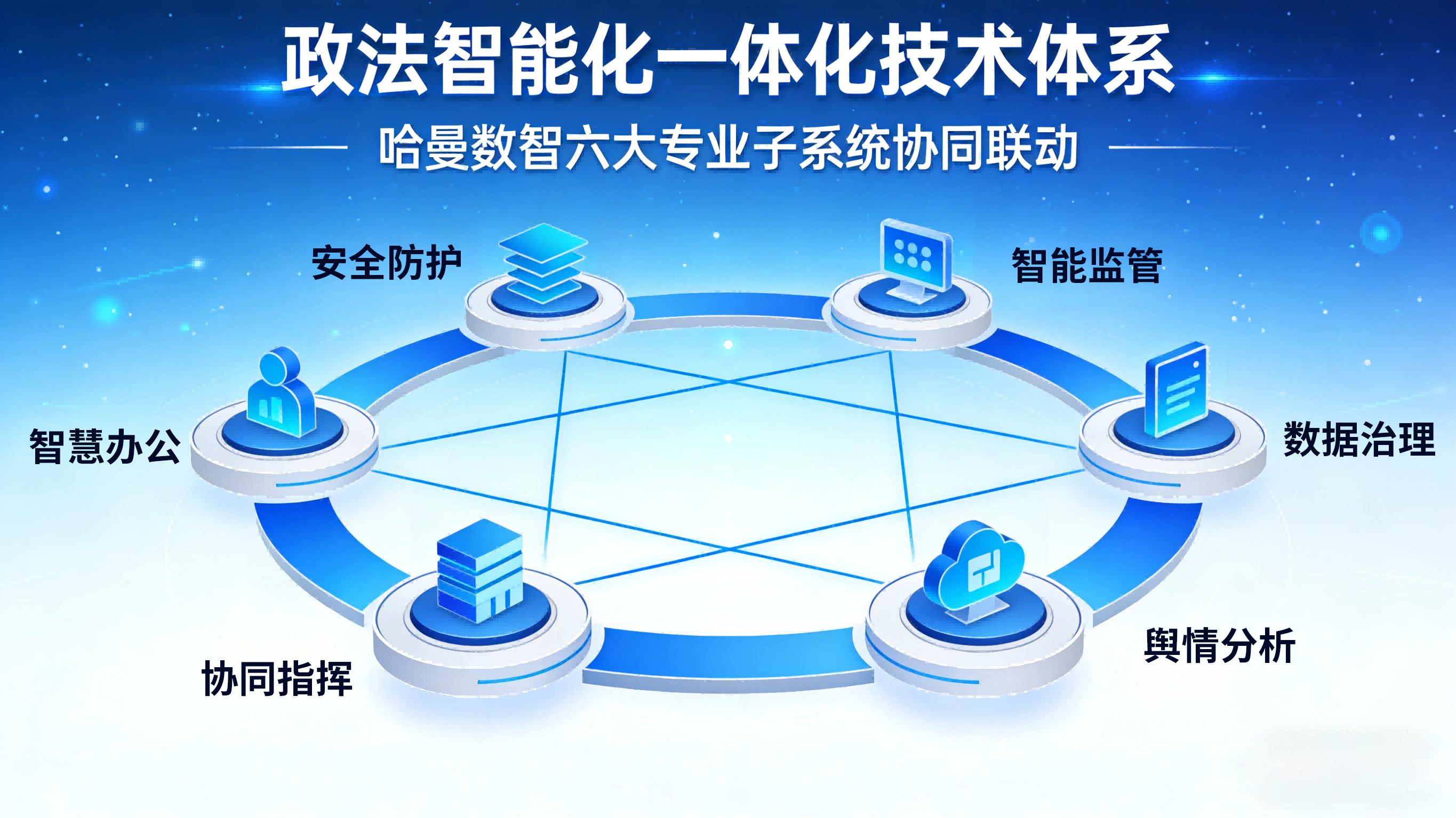 哈曼数智，如何筑盾政法现代化？